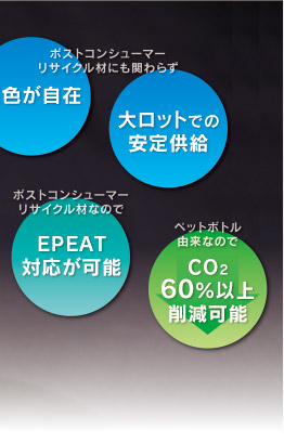 着色が自在、大ロットでの安定供給、EPEAT
対応が可能、CO2 60％以上削減可能