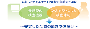 安定した品質の原料をお届け