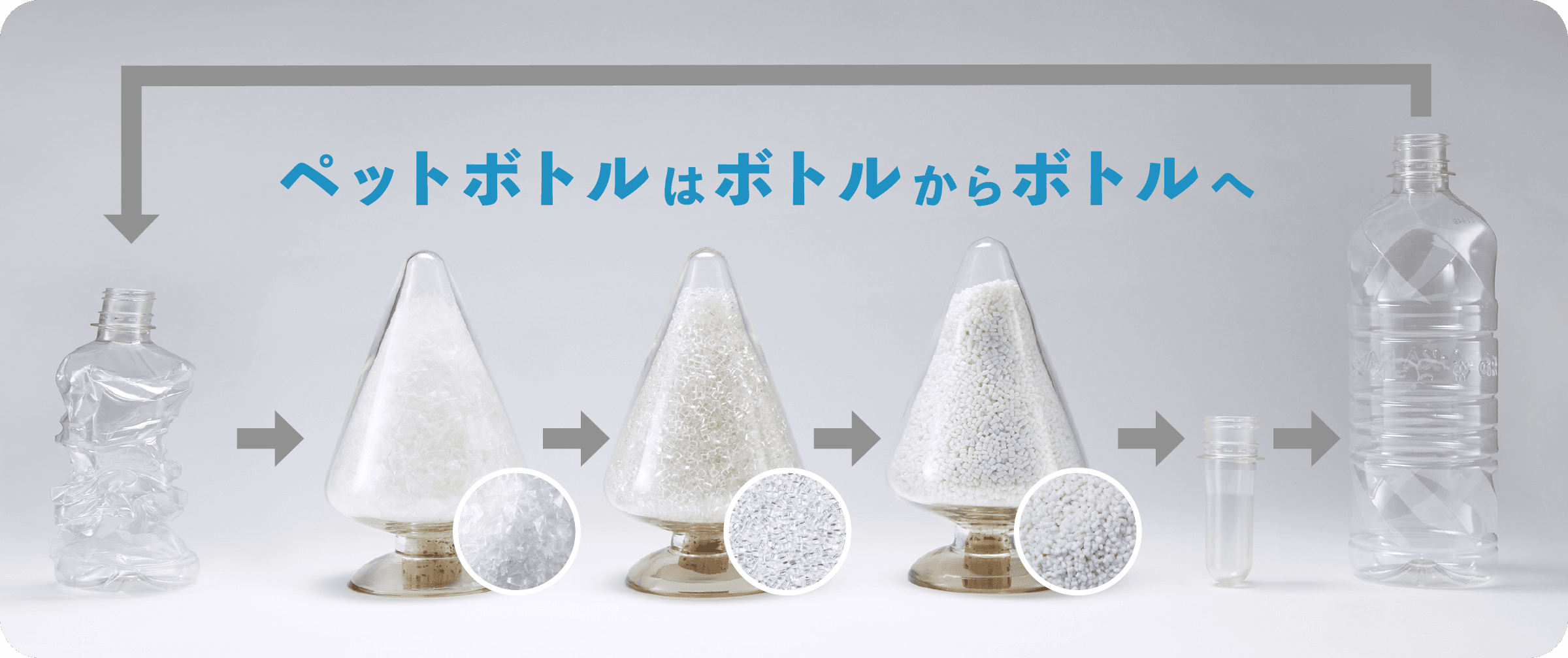 ペットボトルはボトルからボトルへ